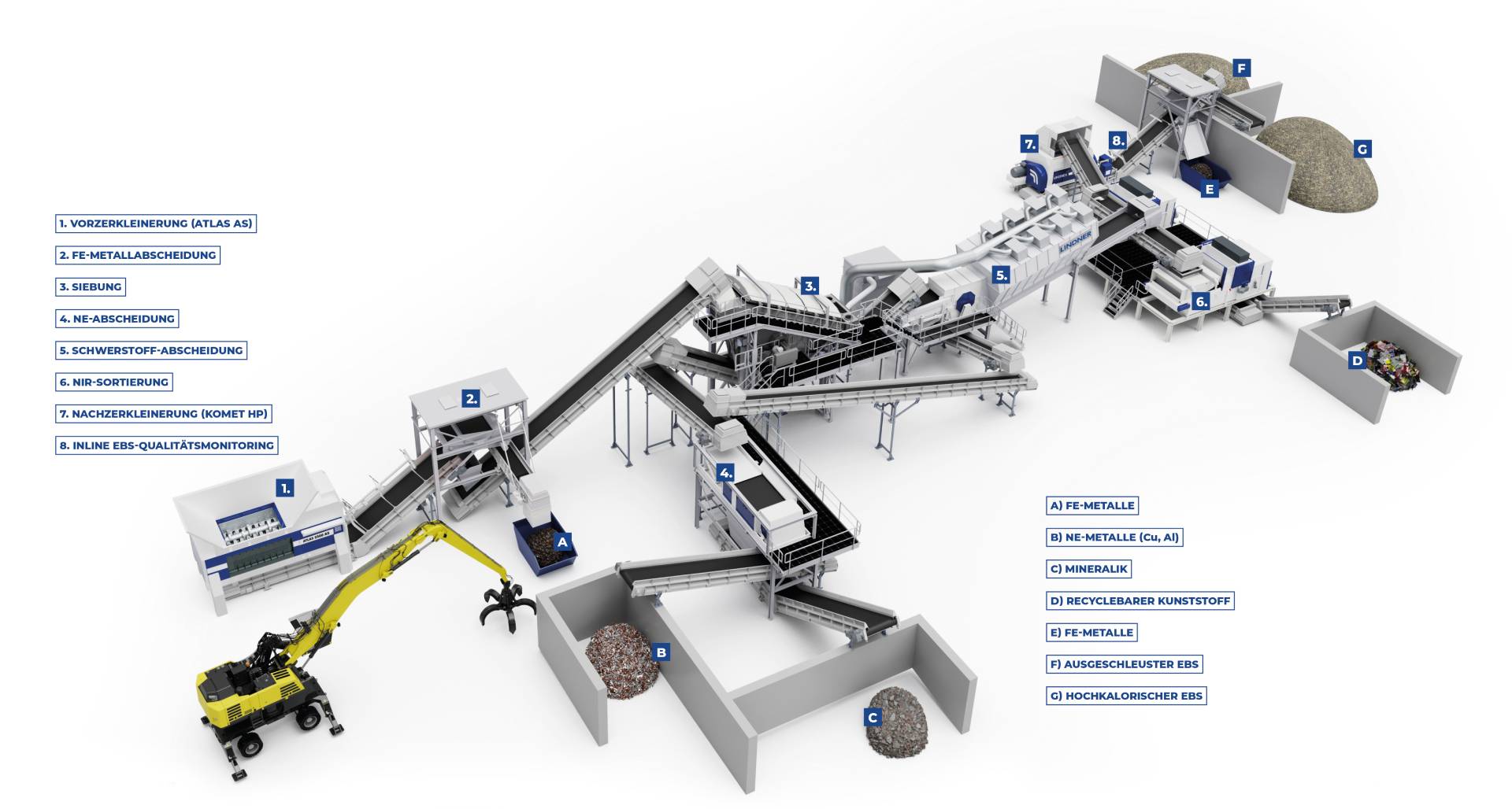 Lindner at IFAT 2022: Be A Waste Transformer