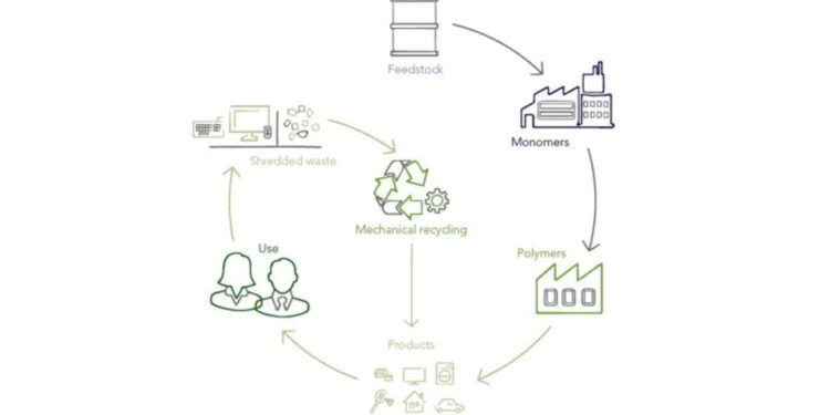 Barnes™ and INEOS Styrolution
