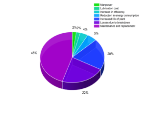 Tribological issues in engineering Teflon