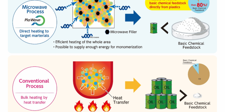Showa and Microwave Denko article