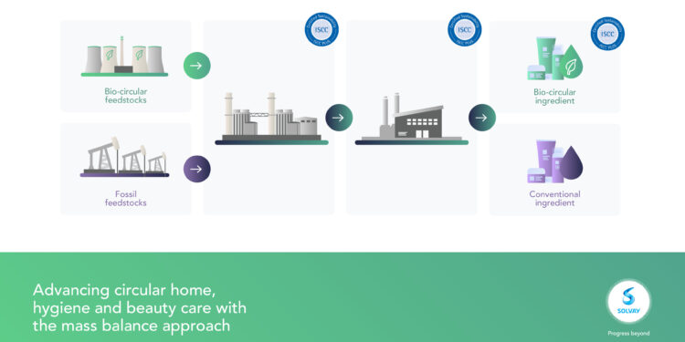 Solvay Receives ISCC PLUS Mass Balance Certification for Bio-Circular DMAPA Manufacturing in Zhangjiagang, China