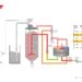 How Bry-Air is Alleviating Cancer Risks With Energy-Efficient PET Drying.
