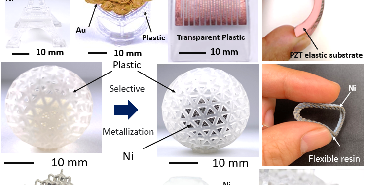 Novel 3D Printing Method to Fabricate Complex Metal–Plastic Composite Structures