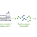 INEOS Styrolution Launches ISCC PLUS Certified, Bio-attributed Styrolux ECO and K-Resin ECo Grades Into the Americas Market.