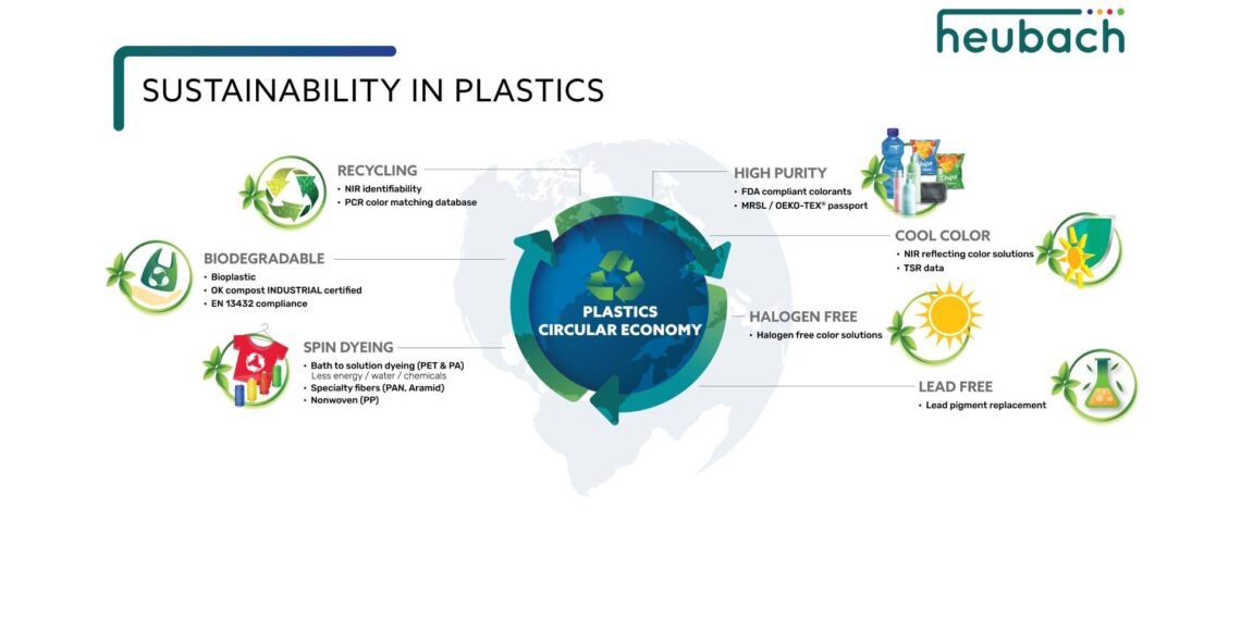 It's All About Sustainability: Heubach Group at PlastIndia 2023