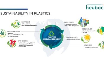 It's All About Sustainability: Heubach Group at PlastIndia 2023