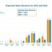 OE-A Business Climate Survey: Printed Electronics with Tailwind into 2023
