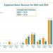 The OE-A business climate survey forecasts an 18 % increase in turnover for the industry this year. For 2024 a plus of 19 % is expected.