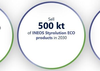 INEOS Styrolution’s sustainability targets