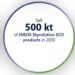 INEOS Styrolution’s sustainability targets