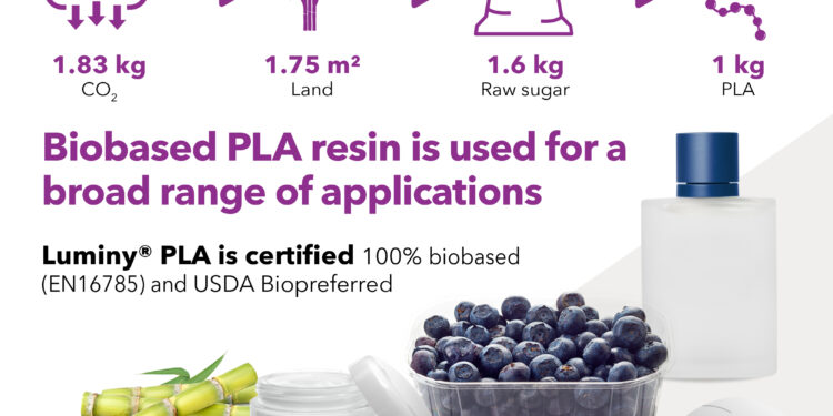 Image from the infographic Plant the future with PLA - A 100% biobased plastic