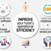 Five Ways to Maximise Your Operational Efficiency.