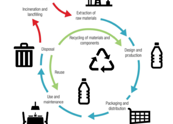 A Life for Plastics Recycling.