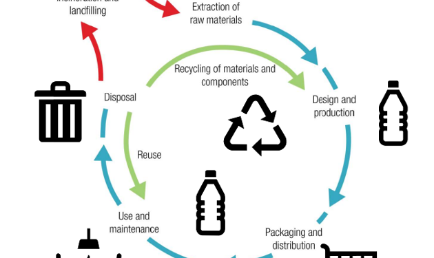 A Life for Plastics Recycling.