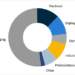 Packaging and Technical Growth Drives BOPET Film Demand