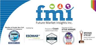 FMI Analyst view: “From Lab to Life: Transformative Applications of Medical Plastics”