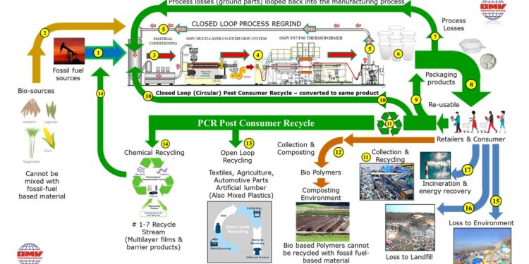 OMV Technologies Showcases Innovation and Sustainability at NPE Show 2024