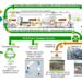 OMV Technologies Showcases Innovation and Sustainability at NPE Show 2024