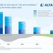 Climate Strategy: ALTANA On The Way To “Net Zero Emissions” Along The Entire Value Chain