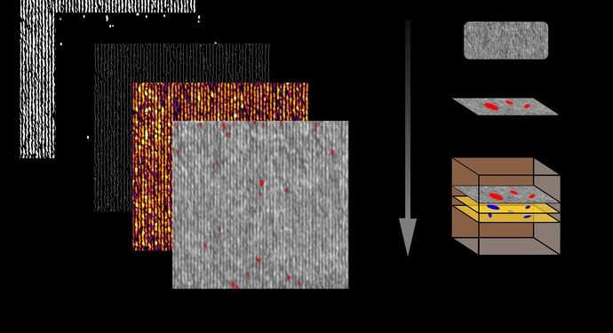 Aerospace Oem Adopts “Machine-Agnostic” In-Situ Qa To Accelerate Confidence In Metal Am Builds